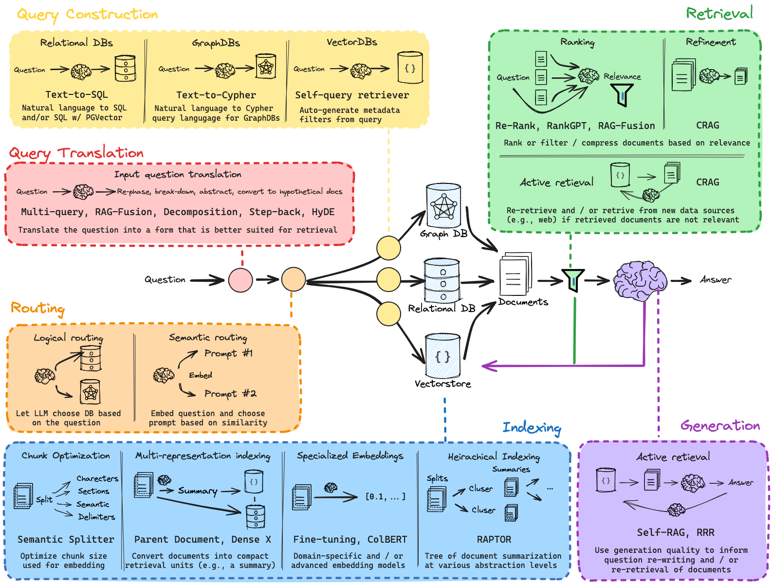 RAG Chatbot